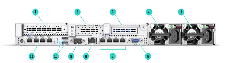 Hp proliant не работает usb